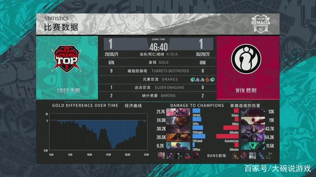 场篮板率